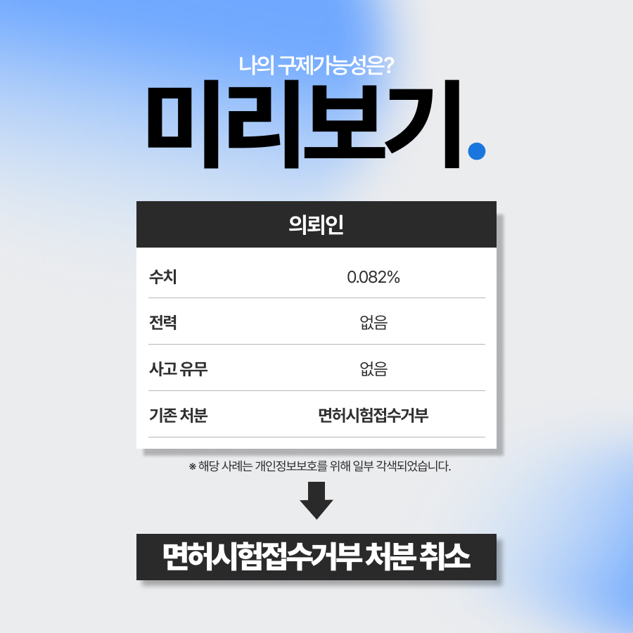 전동킥보드음주운전, 현장 범칙금 납부했음에도 면허시험접수거부 당한 의뢰인, 처분 취소 청구 인용 사례