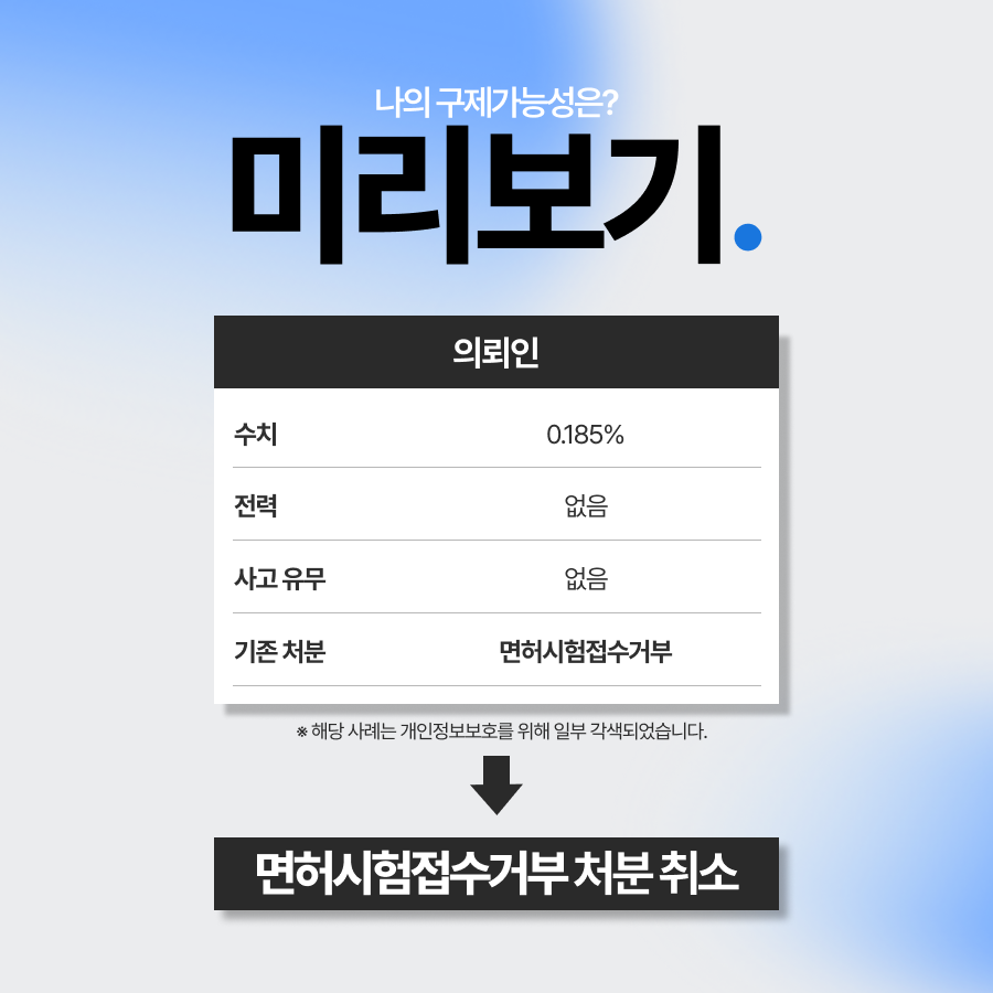킥보드음주운전, 면허시험접수거부처분 취소를 통해 일상으로 돌아간 사례