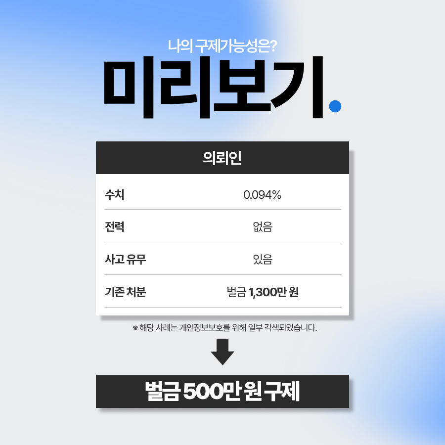 음주운전 초범 벌금, 대물사고 병행 사건임에도 벌금 감액 성공한 사례