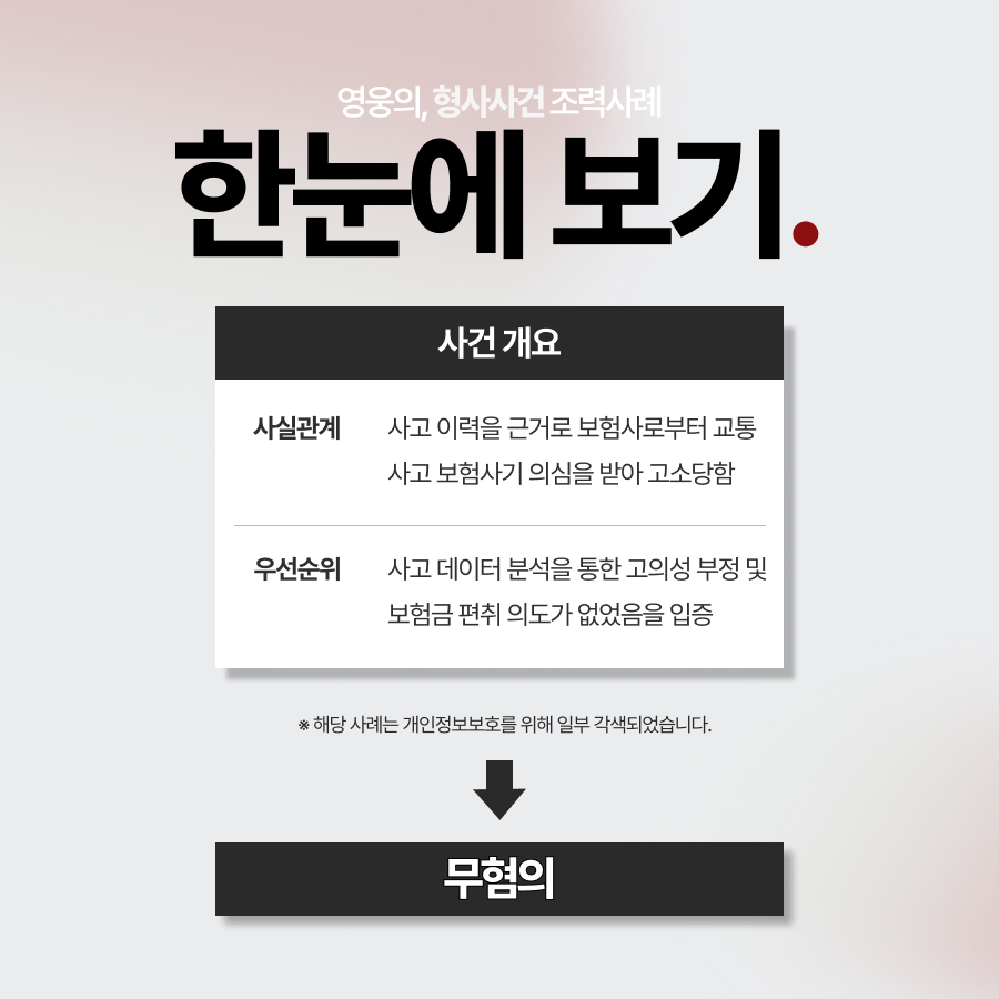 교통사고 보험사기에 연루된 의뢰인, 고의성 부정을 통해 무혐의로 마무리한 사례