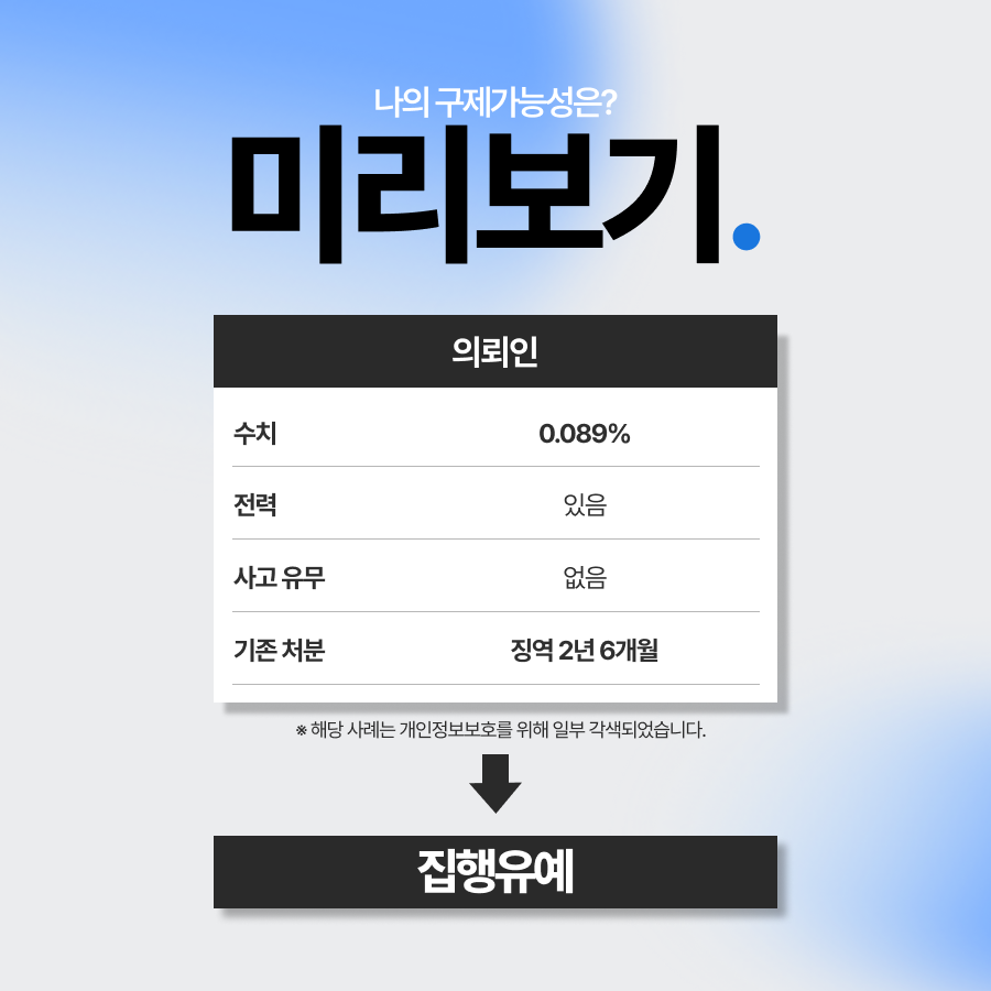음주운전5회, 다수의 적발 이력임에도 집행유예로 마무리한 사례