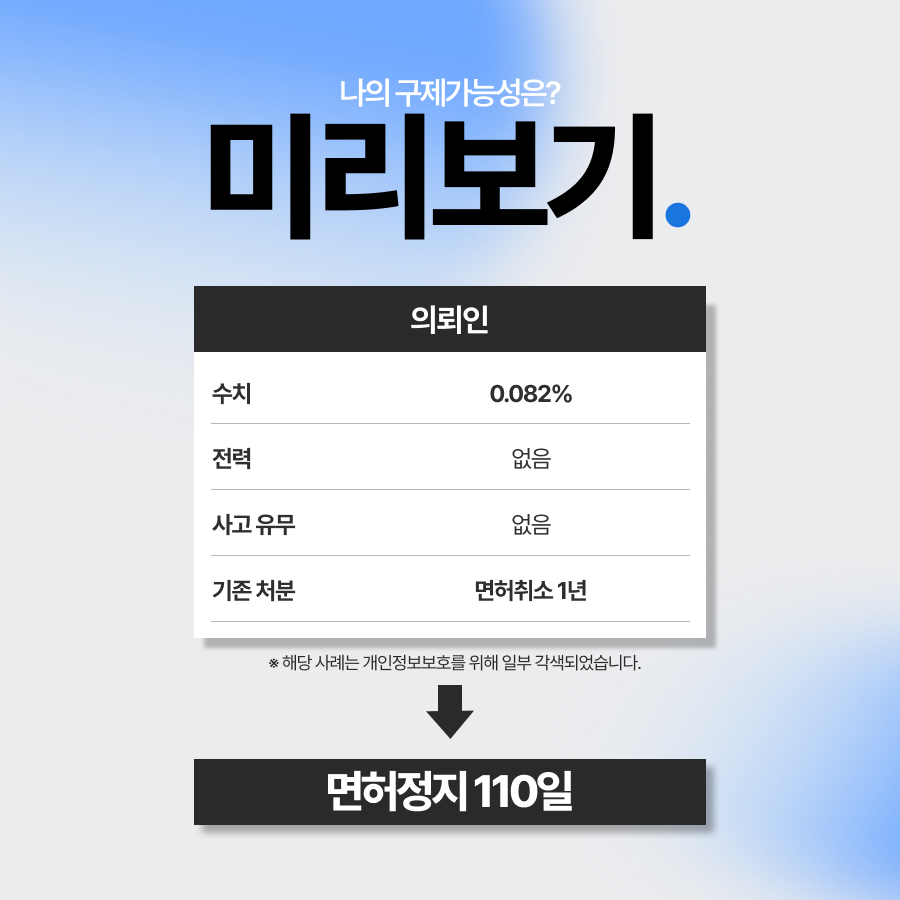 술마신 다음날 운전, 숙취운전으로 적발된 의뢰인 면허정지로 구제한 사례