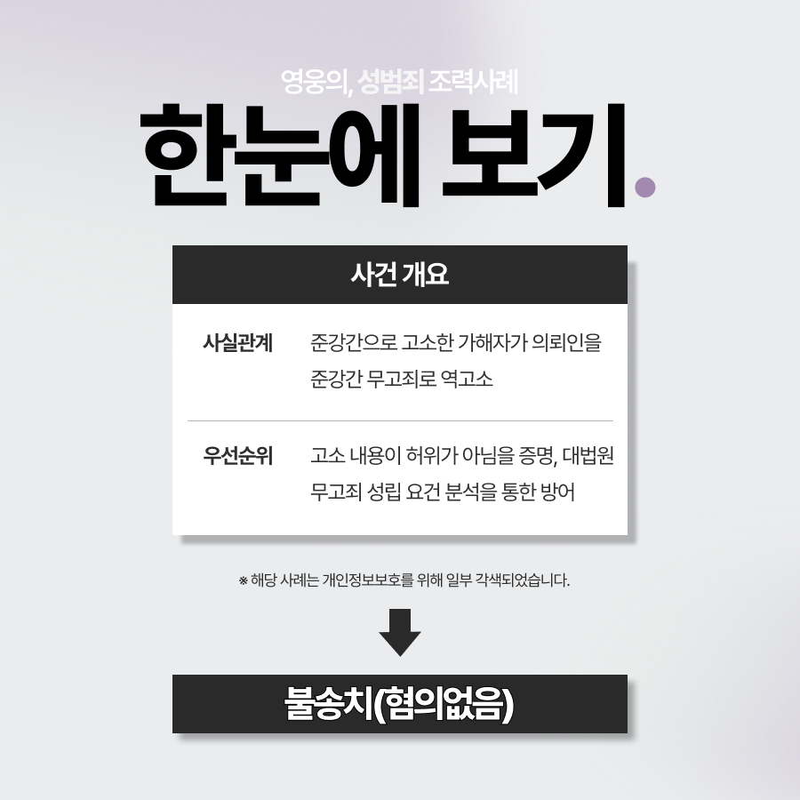 준강간 무고죄, 역고소 당해 방어한 사건
