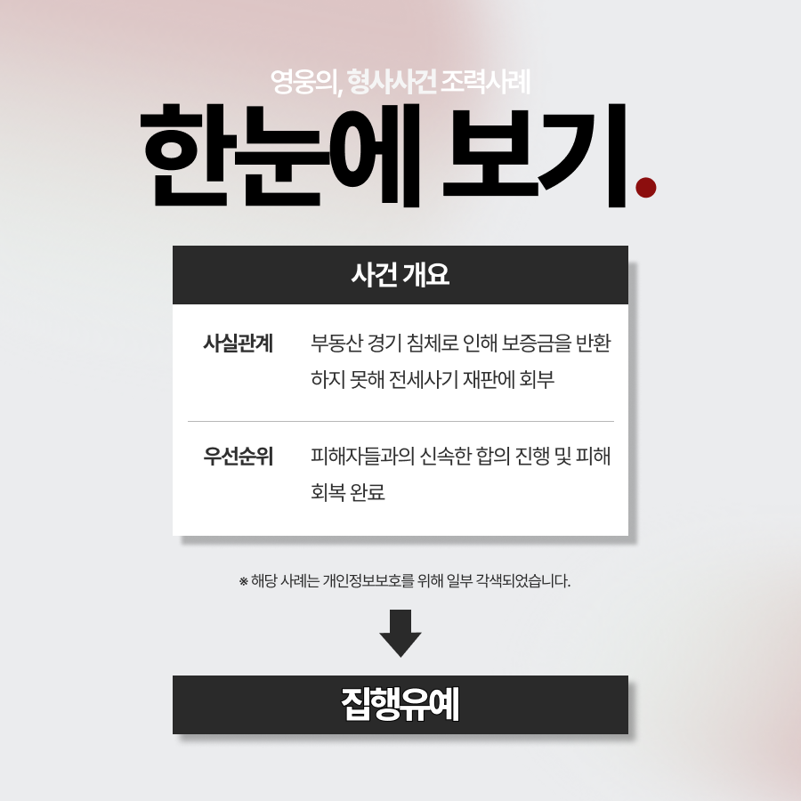 전세사기 재판, 신속한 합의를 통해 집행유예로 종결한 사례