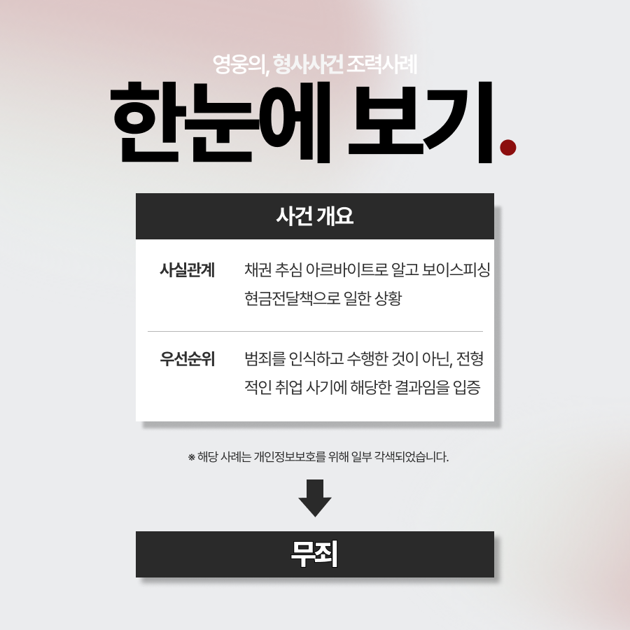 보이스피싱 현금전달책, 무죄받아낸 사건