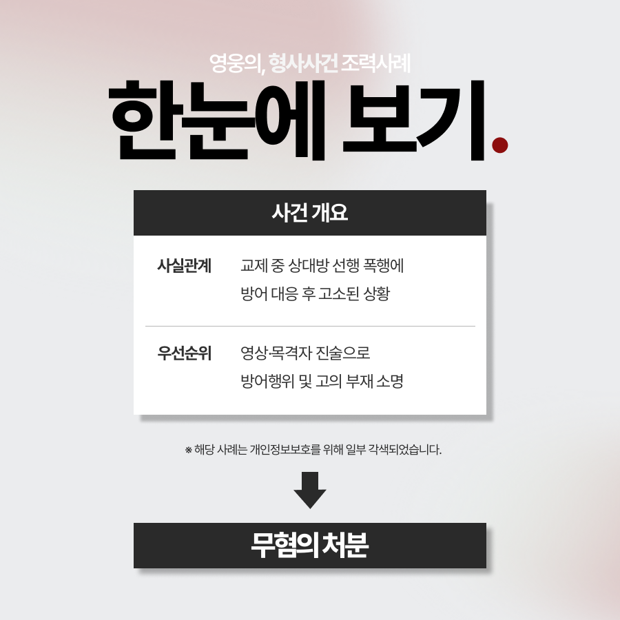 데이트폭력 무혐의 처분 사례 요약